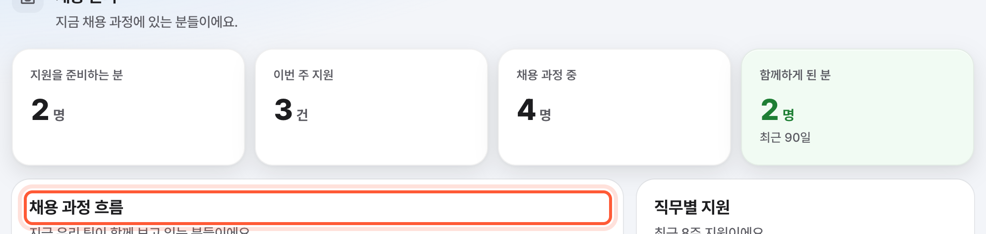 홈 화면 아래쪽 채용 관리 절. 수 칸 넷과 채용 과정 흐름 막대가 강조돼 있다.
